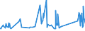 KN 84823000 /Exporte /Einheit = Preise (Euro/Tonne) /Partnerland: Benin /Meldeland: Eur27_2020 /84823000:Tonnenlager `pendelrollenlager`