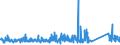 KN 84823000 /Exporte /Einheit = Preise (Euro/Tonne) /Partnerland: Nigeria /Meldeland: Eur27_2020 /84823000:Tonnenlager `pendelrollenlager`