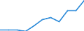 KN 84824000 /Exporte /Einheit = Preise (Euro/Tonne) /Partnerland: Belgien/Luxemburg /Meldeland: Eur27 /84824000:Nadellager