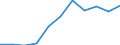 KN 84825000 /Exporte /Einheit = Preise (Euro/Tonne) /Partnerland: Belgien/Luxemburg /Meldeland: Eur27 /84825000:Zylinderrollenlager
