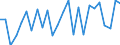 KN 84825000 /Exporte /Einheit = Preise (Euro/Tonne) /Partnerland: Ver.koenigreich(Ohne Nordirland) /Meldeland: Eur27_2020 /84825000:Zylinderrollenlager