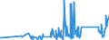 KN 84825000 /Exporte /Einheit = Preise (Euro/Tonne) /Partnerland: Burkina Faso /Meldeland: Eur27_2020 /84825000:Zylinderrollenlager