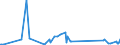 KN 84825000 /Exporte /Einheit = Preise (Euro/Tonne) /Partnerland: Sierra Leone /Meldeland: Eur27_2020 /84825000:Zylinderrollenlager