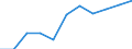 KN 84829900 /Exporte /Einheit = Preise (Euro/Tonne) /Partnerland: Belgien/Luxemburg /Meldeland: Eur27 /84829900:Teile von Wälzlagern, Ausg. Deren Wälzkörper, A.n.g.