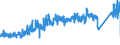 KN 84829900 /Exporte /Einheit = Preise (Euro/Tonne) /Partnerland: Italien /Meldeland: Eur27_2020 /84829900:Teile von Wälzlagern, Ausg. Deren Wälzkörper, A.n.g.