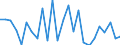 KN 84829900 /Exporte /Einheit = Preise (Euro/Tonne) /Partnerland: Ver.koenigreich(Nordirland) /Meldeland: Eur27_2020 /84829900:Teile von Wälzlagern, Ausg. Deren Wälzkörper, A.n.g.