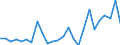 KN 84829900 /Exporte /Einheit = Preise (Euro/Tonne) /Partnerland: Ver.koenigreich(Ohne Nordirland) /Meldeland: Eur27_2020 /84829900:Teile von Wälzlagern, Ausg. Deren Wälzkörper, A.n.g.