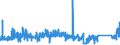 KN 84829900 /Exporte /Einheit = Preise (Euro/Tonne) /Partnerland: Norwegen /Meldeland: Eur27_2020 /84829900:Teile von Wälzlagern, Ausg. Deren Wälzkörper, A.n.g.