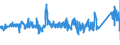 KN 84829900 /Exporte /Einheit = Preise (Euro/Tonne) /Partnerland: Finnland /Meldeland: Eur27_2020 /84829900:Teile von Wälzlagern, Ausg. Deren Wälzkörper, A.n.g.