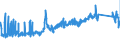 KN 84829900 /Exporte /Einheit = Preise (Euro/Tonne) /Partnerland: Oesterreich /Meldeland: Eur27_2020 /84829900:Teile von Wälzlagern, Ausg. Deren Wälzkörper, A.n.g.