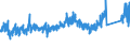 KN 84829900 /Exporte /Einheit = Preise (Euro/Tonne) /Partnerland: Schweiz /Meldeland: Eur27_2020 /84829900:Teile von Wälzlagern, Ausg. Deren Wälzkörper, A.n.g.