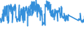 KN 84829900 /Exporte /Einheit = Preise (Euro/Tonne) /Partnerland: Polen /Meldeland: Eur27_2020 /84829900:Teile von Wälzlagern, Ausg. Deren Wälzkörper, A.n.g.