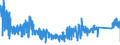 KN 84829900 /Exporte /Einheit = Preise (Euro/Tonne) /Partnerland: Tschechien /Meldeland: Eur27_2020 /84829900:Teile von Wälzlagern, Ausg. Deren Wälzkörper, A.n.g.
