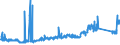 KN 84829900 /Exporte /Einheit = Preise (Euro/Tonne) /Partnerland: Ungarn /Meldeland: Eur27_2020 /84829900:Teile von Wälzlagern, Ausg. Deren Wälzkörper, A.n.g.