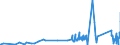 KN 84829900 /Exporte /Einheit = Preise (Euro/Tonne) /Partnerland: Kirgistan /Meldeland: Eur27_2020 /84829900:Teile von Wälzlagern, Ausg. Deren Wälzkörper, A.n.g.