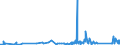 KN 84829900 /Exporte /Einheit = Preise (Euro/Tonne) /Partnerland: Mali /Meldeland: Eur27_2020 /84829900:Teile von Wälzlagern, Ausg. Deren Wälzkörper, A.n.g.