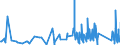 KN 84829900 /Exporte /Einheit = Preise (Euro/Tonne) /Partnerland: Guinea /Meldeland: Eur27_2020 /84829900:Teile von Wälzlagern, Ausg. Deren Wälzkörper, A.n.g.
