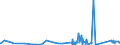 KN 84829900 /Exporte /Einheit = Preise (Euro/Tonne) /Partnerland: Benin /Meldeland: Eur27_2020 /84829900:Teile von Wälzlagern, Ausg. Deren Wälzkörper, A.n.g.