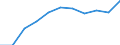 KN 8482 /Exporte /Einheit = Preise (Euro/Tonne) /Partnerland: Belgien/Luxemburg /Meldeland: Eur27 /8482:Wälzlager `kugellager, Rollenlager und Nadellager`; Teile Davon (Ausg. Stahlkugeln der Pos. 7326)