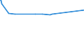 CN 84831025 /Exports /Unit = Prices (Euro/ton) /Partner: Chad /Reporter: European Union /84831025:Cranks and Crank Shafts, of Open-die Forged Steel