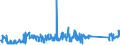 CN 84831029 /Exports /Unit = Prices (Euro/ton) /Partner: Netherlands /Reporter: Eur27_2020 /84831029:Cranks and Crank Shafts (Excl. of Open-die Forged Steel or Cast Iron or Cast Steel)