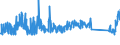 CN 84831029 /Exports /Unit = Prices (Euro/ton) /Partner: Italy /Reporter: Eur27_2020 /84831029:Cranks and Crank Shafts (Excl. of Open-die Forged Steel or Cast Iron or Cast Steel)