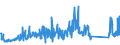 CN 84831029 /Exports /Unit = Prices (Euro/ton) /Partner: Denmark /Reporter: Eur27_2020 /84831029:Cranks and Crank Shafts (Excl. of Open-die Forged Steel or Cast Iron or Cast Steel)