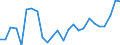 CN 84831029 /Exports /Unit = Prices (Euro/ton) /Partner: United Kingdom(Northern Ireland) /Reporter: Eur27_2020 /84831029:Cranks and Crank Shafts (Excl. of Open-die Forged Steel or Cast Iron or Cast Steel)