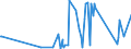 CN 84831029 /Exports /Unit = Prices (Euro/ton) /Partner: Gibraltar /Reporter: Eur27_2020 /84831029:Cranks and Crank Shafts (Excl. of Open-die Forged Steel or Cast Iron or Cast Steel)