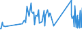 CN 84831029 /Exports /Unit = Prices (Euro/ton) /Partner: Armenia /Reporter: Eur27_2020 /84831029:Cranks and Crank Shafts (Excl. of Open-die Forged Steel or Cast Iron or Cast Steel)