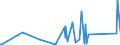 CN 84831029 /Exports /Unit = Prices (Euro/ton) /Partner: Cape Verde /Reporter: Eur27_2020 /84831029:Cranks and Crank Shafts (Excl. of Open-die Forged Steel or Cast Iron or Cast Steel)