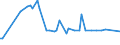 CN 84831029 /Exports /Unit = Prices (Euro/ton) /Partner: S.tome /Reporter: Eur27_2020 /84831029:Cranks and Crank Shafts (Excl. of Open-die Forged Steel or Cast Iron or Cast Steel)
