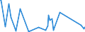 CN 84831029 /Exports /Unit = Prices (Euro/ton) /Partner: Seychelles /Reporter: Eur27_2020 /84831029:Cranks and Crank Shafts (Excl. of Open-die Forged Steel or Cast Iron or Cast Steel)
