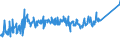CN 84831050 /Exports /Unit = Prices (Euro/ton) /Partner: Russia /Reporter: Eur27_2020 /84831050:Articulated Shafts