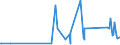 CN 84831050 /Exports /Unit = Prices (Euro/ton) /Partner: Rwanda /Reporter: Eur27_2020 /84831050:Articulated Shafts