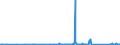 CN 84831050 /Exports /Unit = Prices (Euro/ton) /Partner: Ethiopia /Reporter: Eur27_2020 /84831050:Articulated Shafts