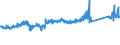 KN 84831095 /Exporte /Einheit = Preise (Euro/Tonne) /Partnerland: Deutschland /Meldeland: Eur27_2020 /84831095:Antriebswellen, Nockenwellen, Exzenterwellen und Andere Maschinenwellen (Ausg. Kurbeln, Kurbelwellen und Gelenkwellen)