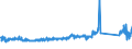 KN 84831095 /Exporte /Einheit = Preise (Euro/Tonne) /Partnerland: Ver.koenigreich /Meldeland: Eur27_2020 /84831095:Antriebswellen, Nockenwellen, Exzenterwellen und Andere Maschinenwellen (Ausg. Kurbeln, Kurbelwellen und Gelenkwellen)