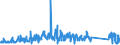 KN 84831095 /Exporte /Einheit = Preise (Euro/Tonne) /Partnerland: Griechenland /Meldeland: Eur27_2020 /84831095:Antriebswellen, Nockenwellen, Exzenterwellen und Andere Maschinenwellen (Ausg. Kurbeln, Kurbelwellen und Gelenkwellen)