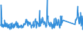 CN 84831095 /Exports /Unit = Prices (Euro/ton) /Partner: Liechtenstein /Reporter: Eur27_2020 /84831095:Main Shafts or Driving Shafts, Counter Shafts, cam Shafts, Eccentric Shafts and Other Transmission Shafts (Excl. Cranks, Crank Shafts and Articulated Shafts)