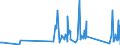CN 84831095 /Exports /Unit = Prices (Euro/ton) /Partner: Djibouti /Reporter: Eur27_2020 /84831095:Main Shafts or Driving Shafts, Counter Shafts, cam Shafts, Eccentric Shafts and Other Transmission Shafts (Excl. Cranks, Crank Shafts and Articulated Shafts)