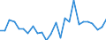 KN 84832000 /Exporte /Einheit = Preise (Euro/Tonne) /Partnerland: Ver.koenigreich(Nordirland) /Meldeland: Eur27_2020 /84832000:Lagergehäuse mit Eingebautem Wälzlager, für Maschinen