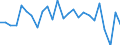 KN 84832000 /Exporte /Einheit = Preise (Euro/Tonne) /Partnerland: Ver.koenigreich(Ohne Nordirland) /Meldeland: Eur27_2020 /84832000:Lagergehäuse mit Eingebautem Wälzlager, für Maschinen