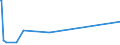 KN 84832000 /Exporte /Einheit = Preise (Euro/Tonne) /Partnerland: San Marino /Meldeland: Eur27_2020 /84832000:Lagergehäuse mit Eingebautem Wälzlager, für Maschinen