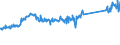 KN 84832000 /Exporte /Einheit = Preise (Euro/Tonne) /Partnerland: Tschechien /Meldeland: Eur27_2020 /84832000:Lagergehäuse mit Eingebautem Wälzlager, für Maschinen