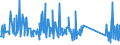 KN 84832000 /Exporte /Einheit = Preise (Euro/Tonne) /Partnerland: Ehem.jug.rep.mazed /Meldeland: Eur27_2020 /84832000:Lagergehäuse mit Eingebautem Wälzlager, für Maschinen