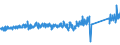 KN 84834021 /Exporte /Einheit = Preise (Euro/Tonne) /Partnerland: Frankreich /Meldeland: Eur27_2020 /84834021:Stirnzahnradgetriebe für Maschinen (Ausg. Schaltgetriebe)