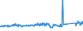 KN 84834021 /Exporte /Einheit = Preise (Euro/Tonne) /Partnerland: Deutschland /Meldeland: Eur27_2020 /84834021:Stirnzahnradgetriebe für Maschinen (Ausg. Schaltgetriebe)
