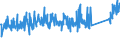 KN 84834021 /Exporte /Einheit = Preise (Euro/Tonne) /Partnerland: Italien /Meldeland: Eur27_2020 /84834021:Stirnzahnradgetriebe für Maschinen (Ausg. Schaltgetriebe)