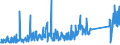 KN 84834021 /Exporte /Einheit = Preise (Euro/Tonne) /Partnerland: Griechenland /Meldeland: Eur27_2020 /84834021:Stirnzahnradgetriebe für Maschinen (Ausg. Schaltgetriebe)